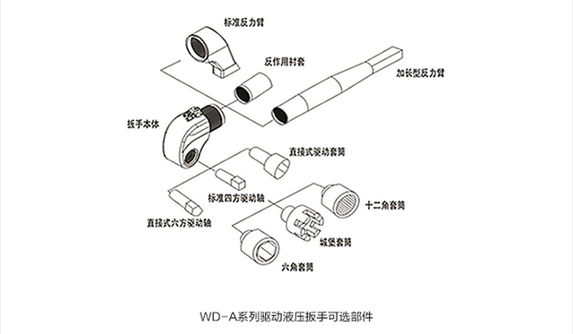 WD-A驱动液压扳手扭矩扳手可选附件