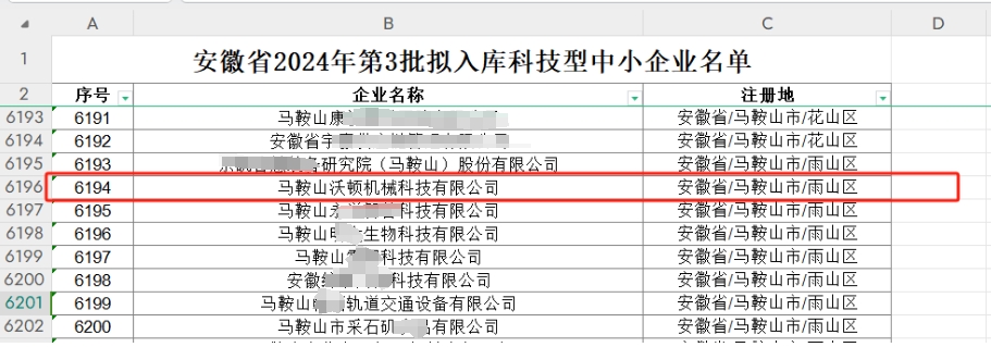 沃顿液压扳手公司，2024年第3批拟入库科技型中小企业名单正在公示正在公示