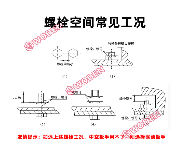 螺栓空间常见工况