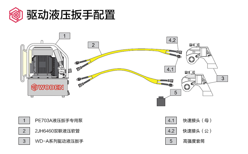 驱动液压扳手配置图